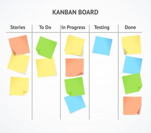 agile Verwaltung Kanban Bord