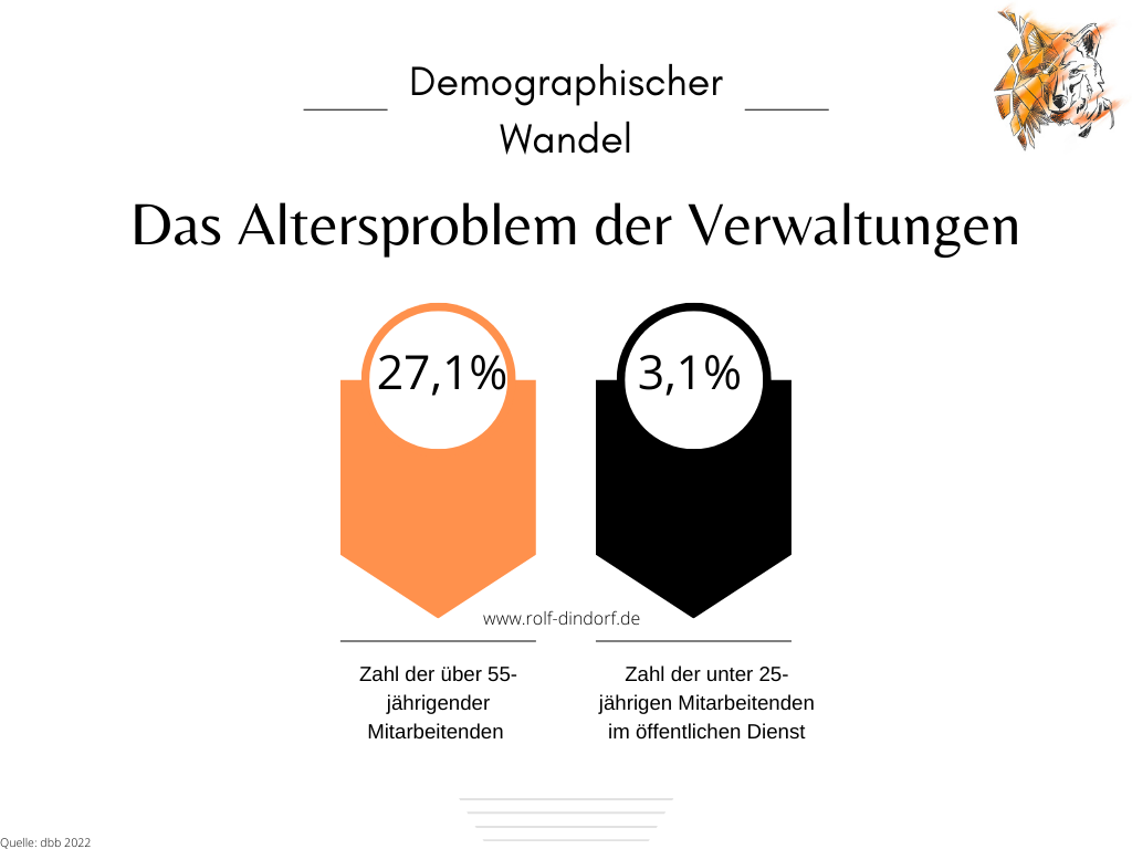 Diagramm demographischer Wandel Altersproblem Verwaltungen