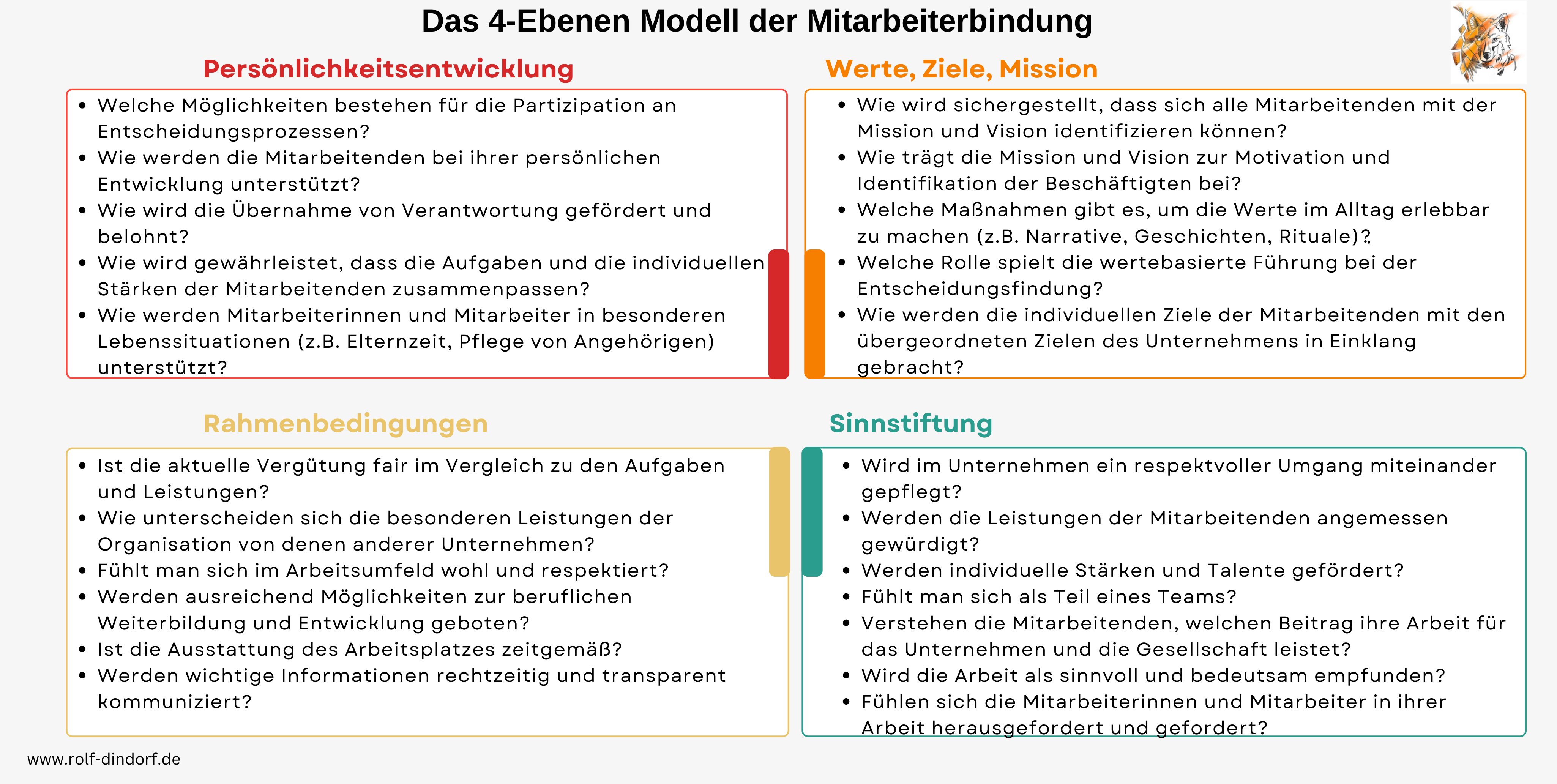 4-Ebenen-Modell der Mitarbeiterbindung von Führungskräfteberater Rolf Dindorf Kaiserslautern