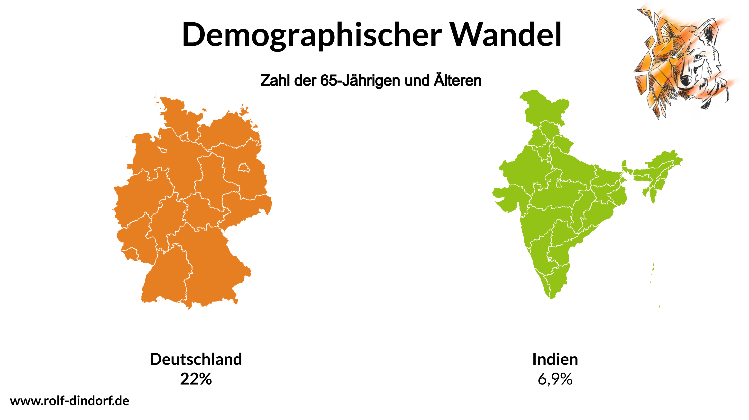 Diagramm demographischer Wandel Deutschland Indien