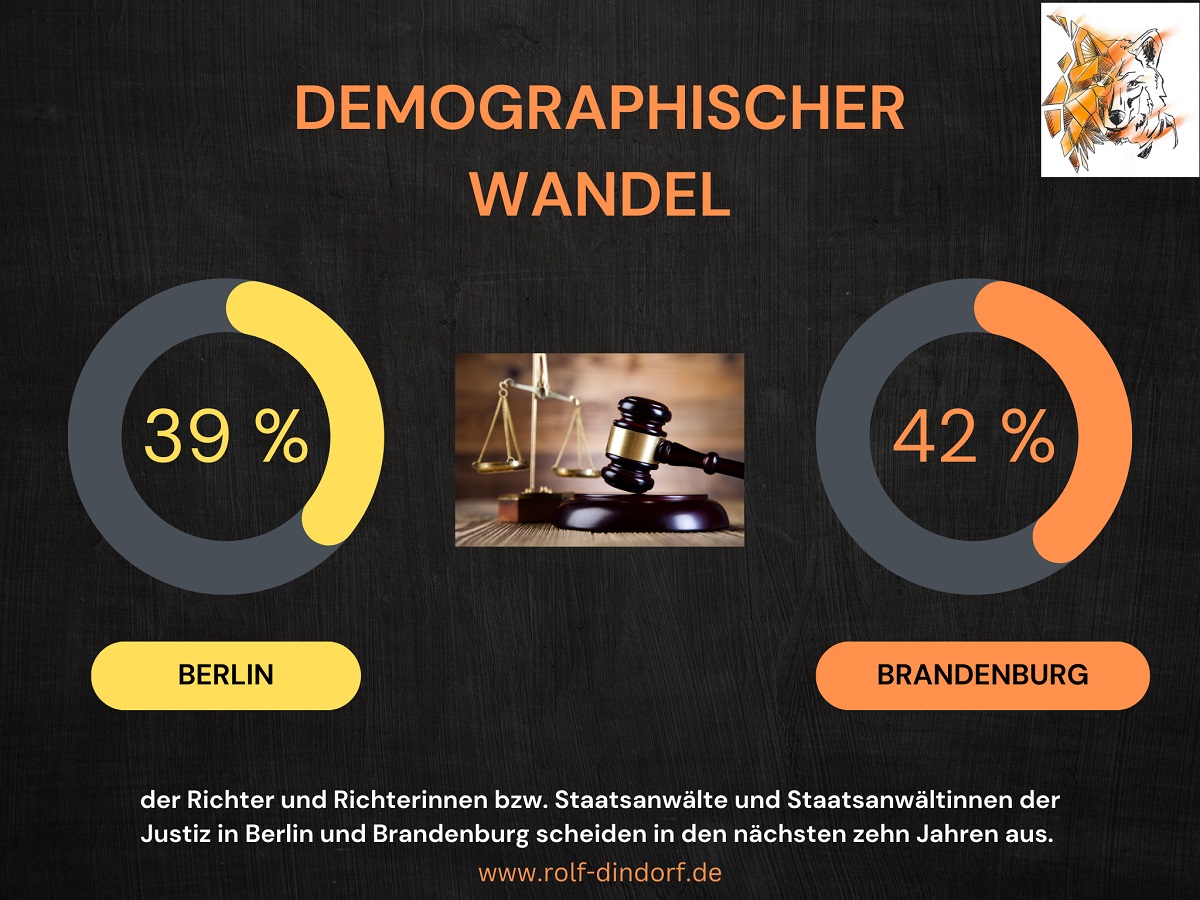 Diagramm demographischer Wandel Justiz Brandenburg